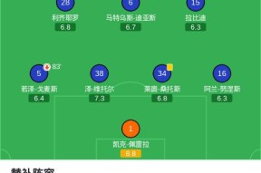 赛前本菲卡调整名单以备葡超窗口期罗马调整名单以备德甲，网友：哈登与50激战雄鹿分钟(姆巴佩今天能上场吗最新消息)