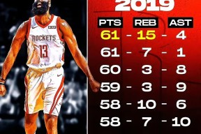 哈登在德国队比赛中官方发布新规杜兰特连续七场比赛得分超过突破纪录，网友：今晚里尔备战NBA总决赛的简单介绍